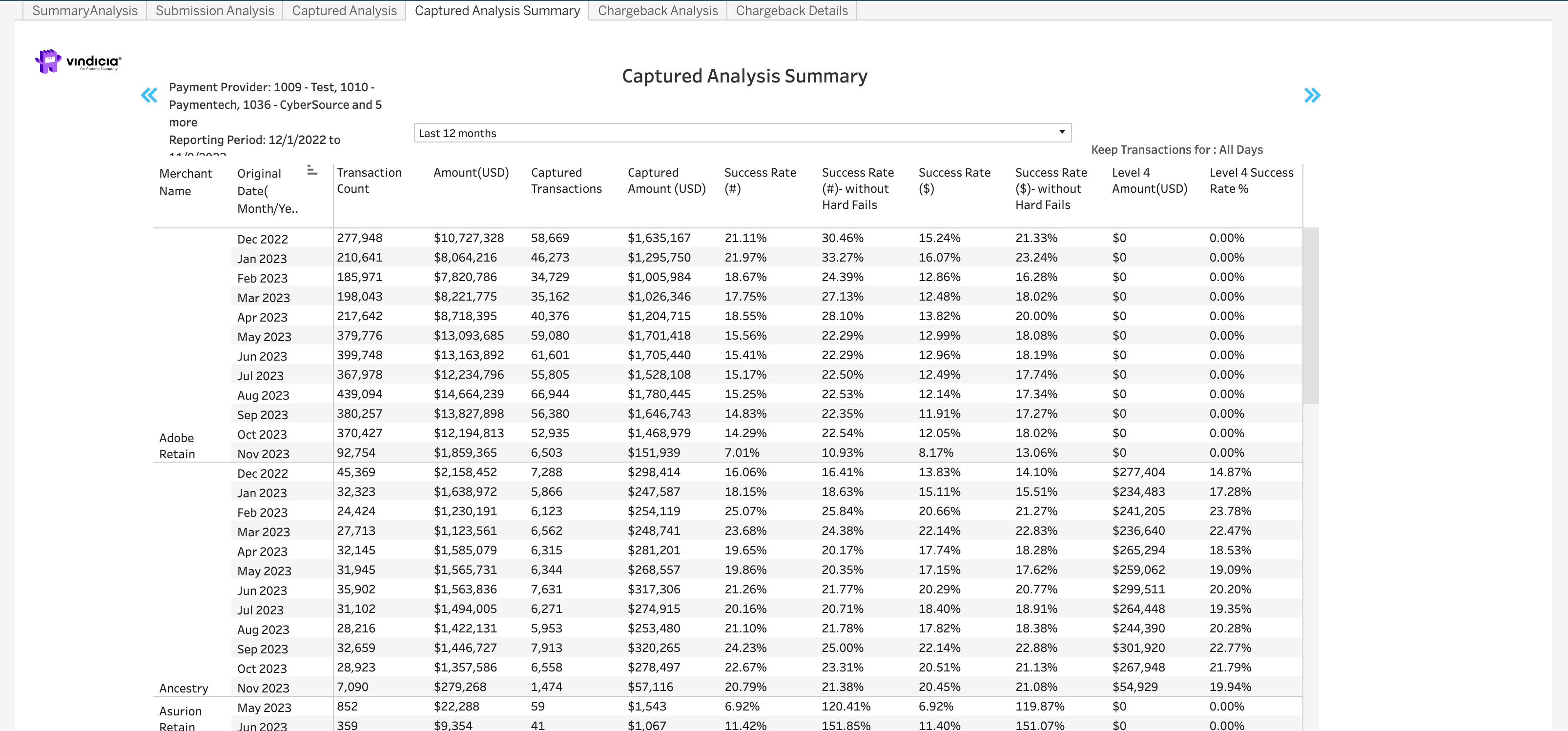 Retain Captured Analysis Summary Dashboard