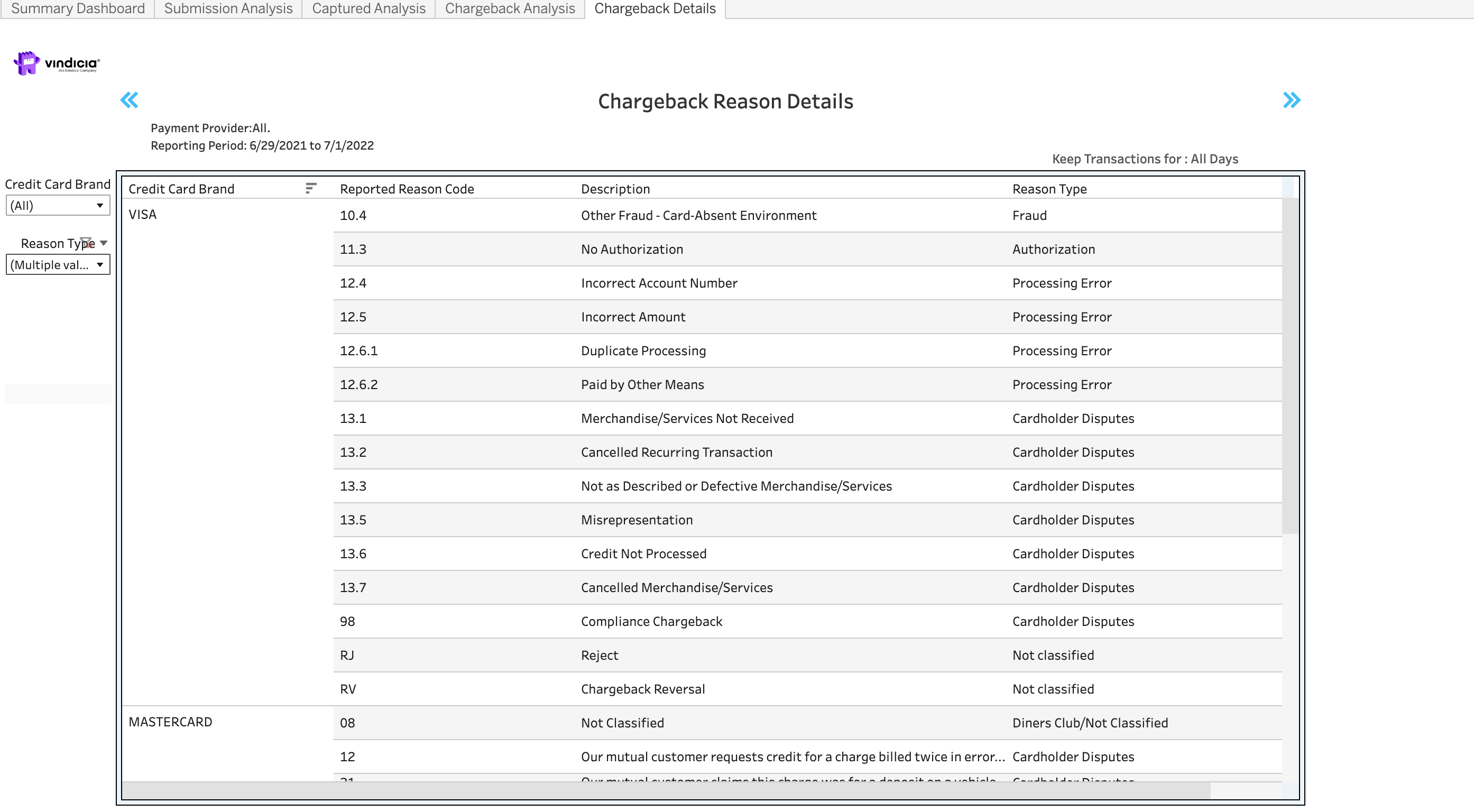 Chargeback Reason List
