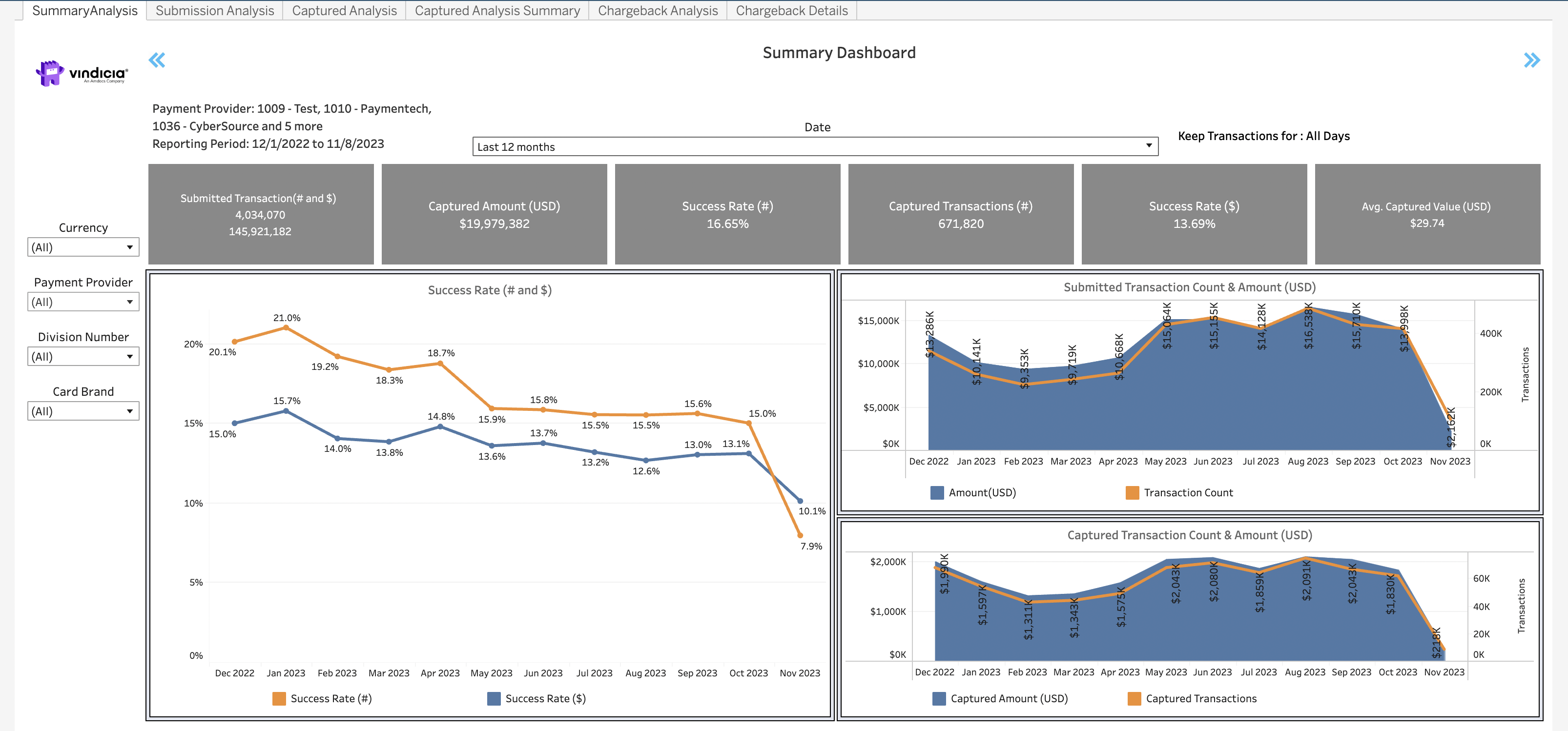Retain Summary Dashboards includes Generic Metrics, Success rate diagram, Submission and Capture Transaction Trend Diagrams