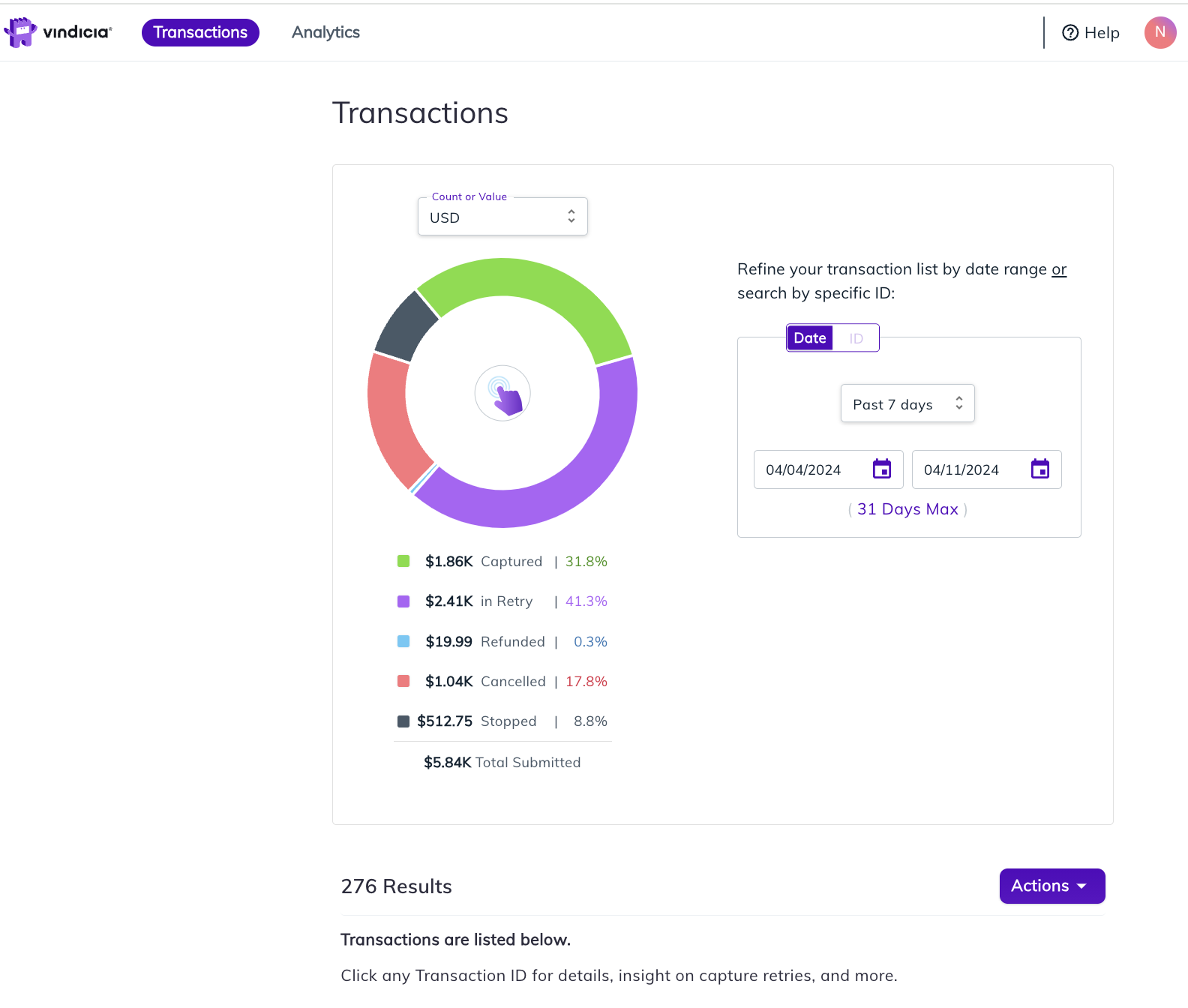 Retain Transaction Search showing Pie Chart by Transaction Value (USD)
