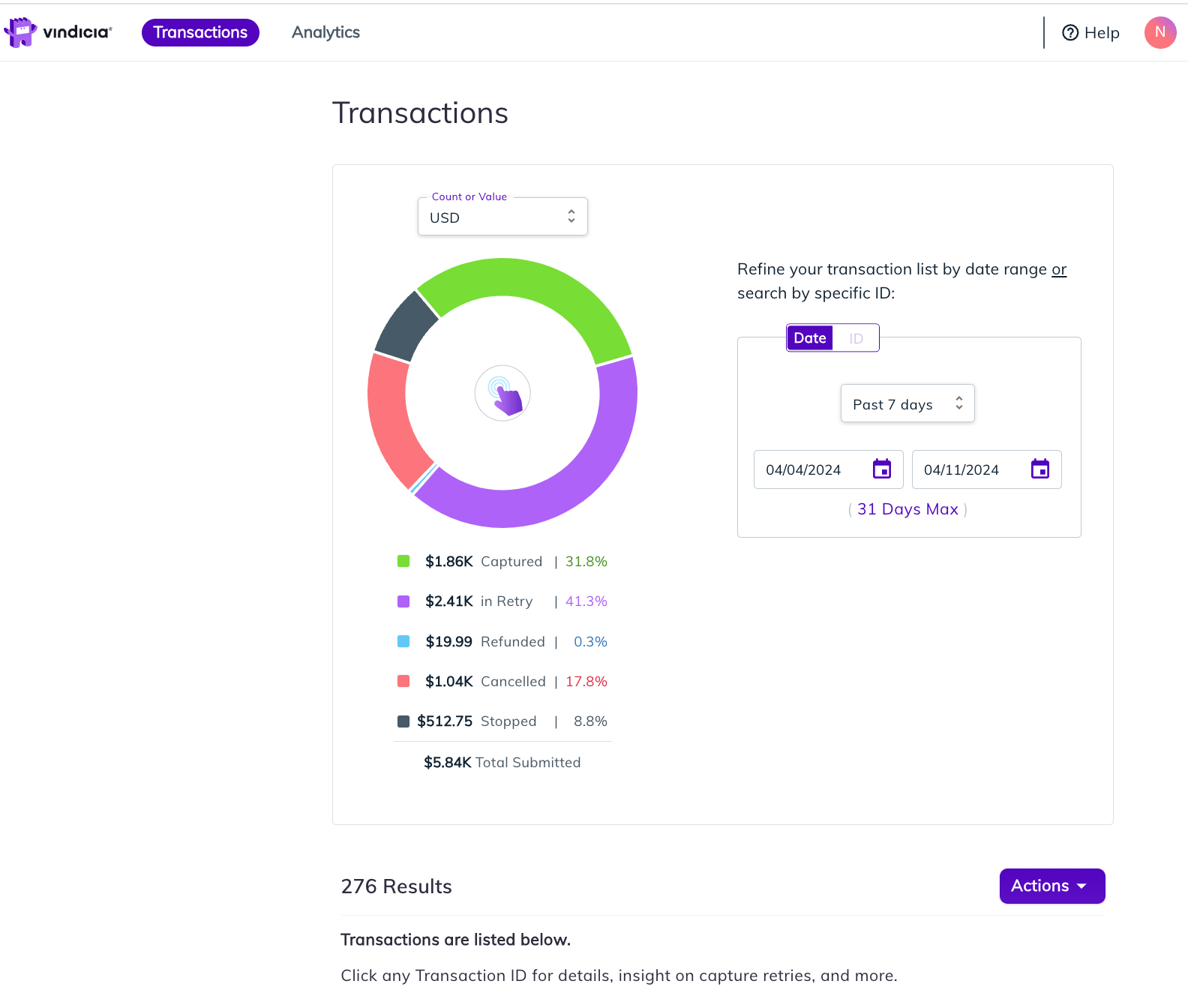 Retain Transaction Search showing Pie Chart by Transaction Value (USD)