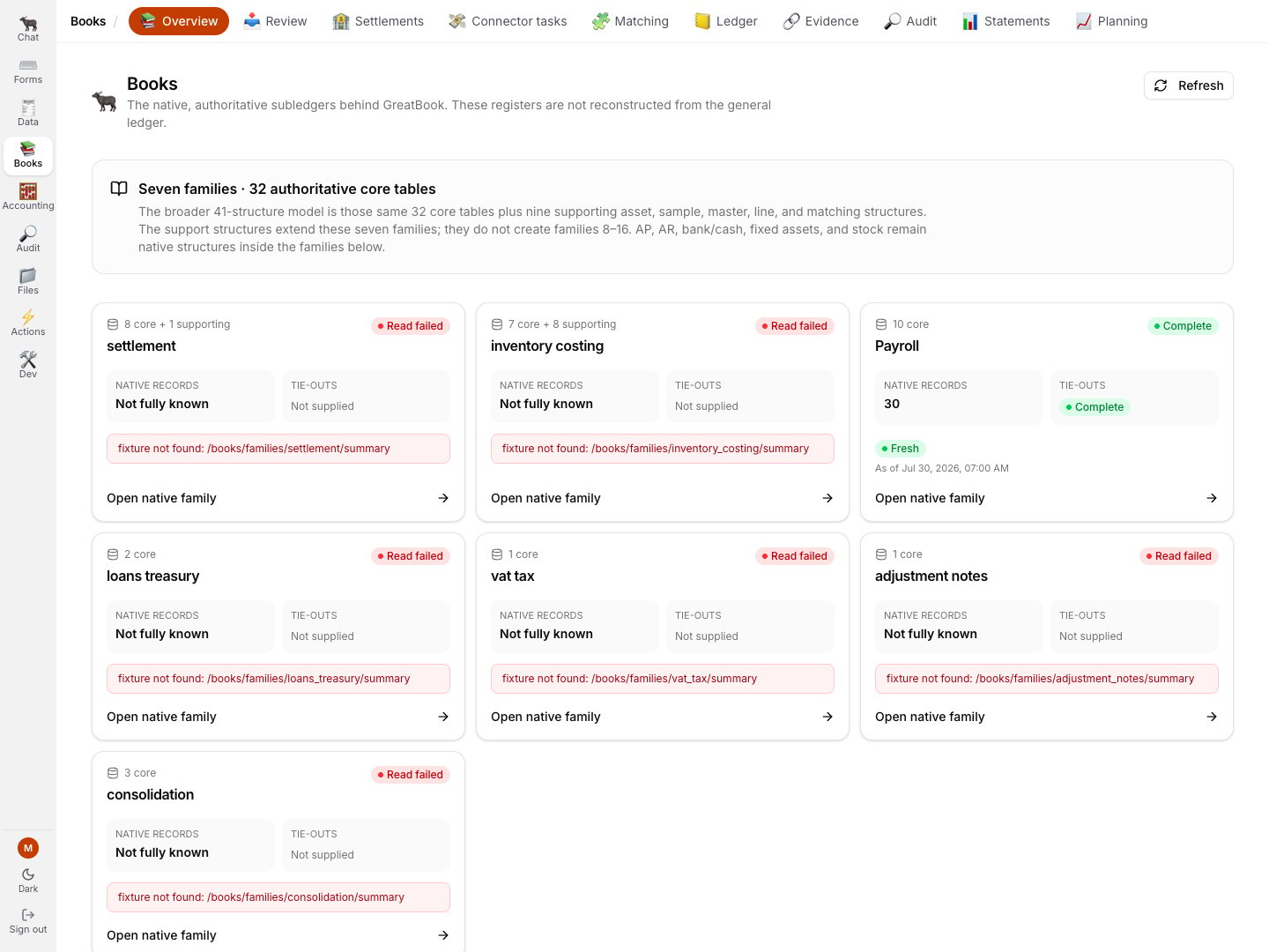 The current Books overview showing one complete demo family and six explicit read failures