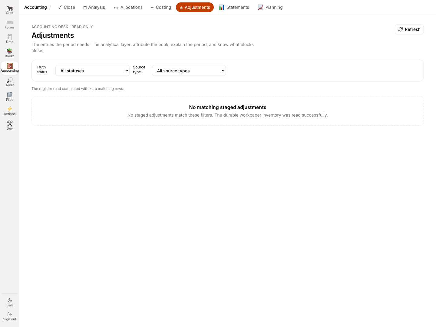 The GreatBook Accounting Adjustments desk with truth-status filters including approved unposted and unknown, and a measured zero-row result