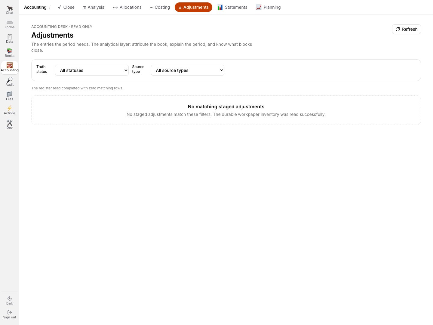 The GreatBook Accounting Adjustments desk with truth-status filters including approved unposted and unknown, and a measured zero-row result