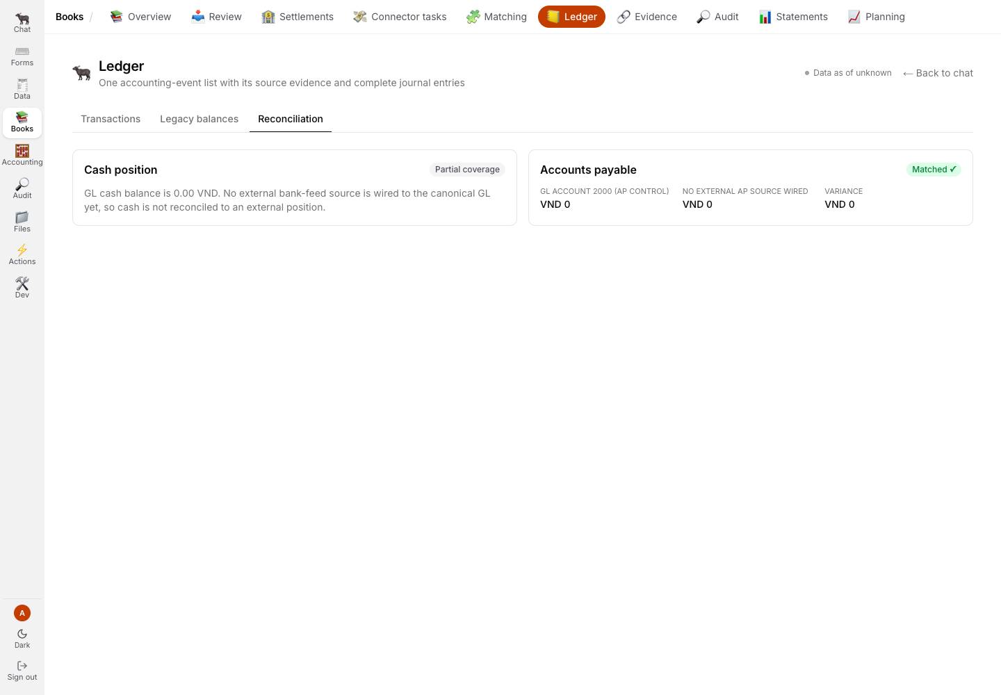 Ledger Reconciliation tab showing partial cash coverage and matched accounts payable