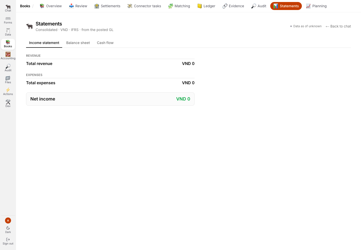 Income statement tab for the selected period