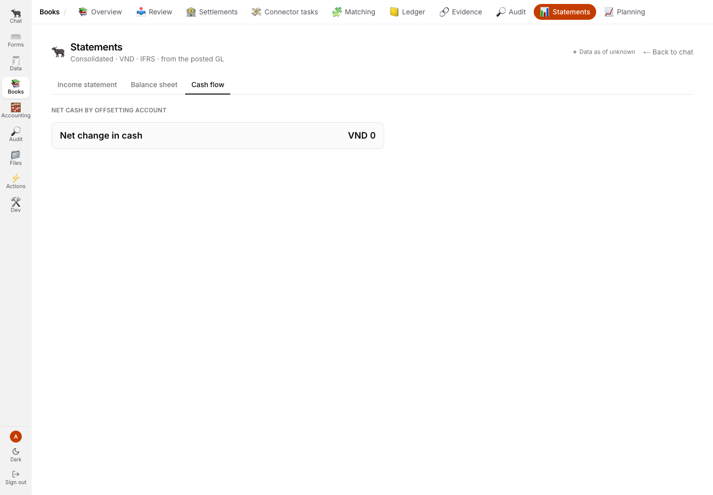 Cash flow statement tab for the selected period
