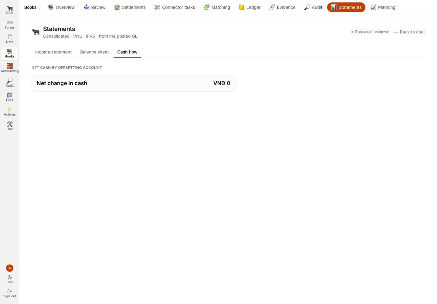 Cash flow statement tab for the selected period