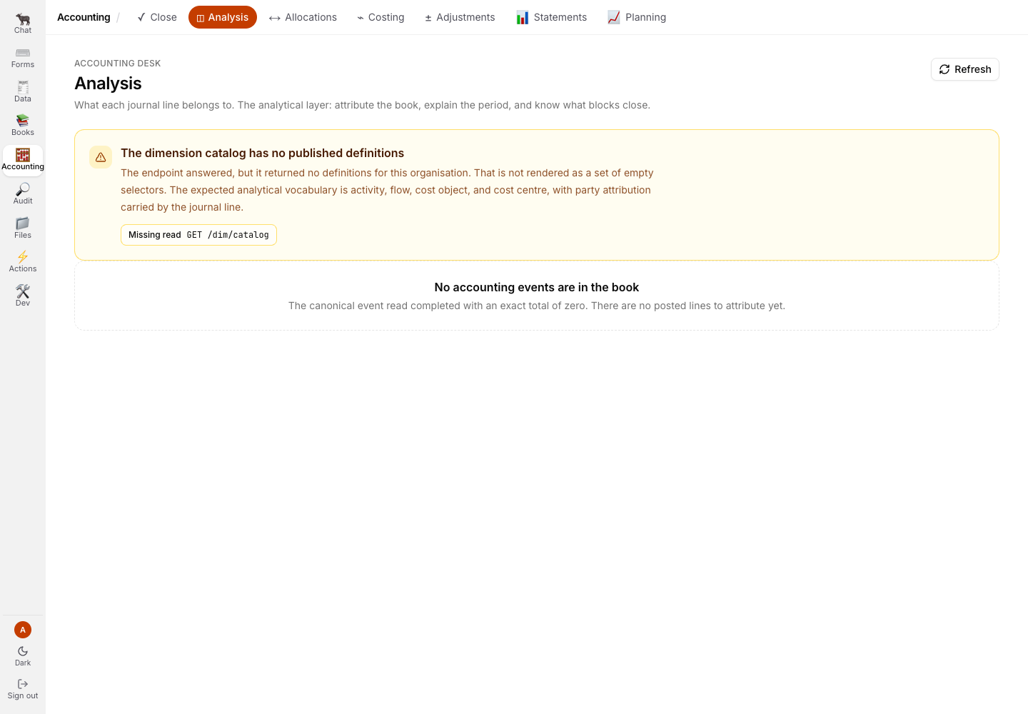 Accounting Analysis tab with no published dimension definitions