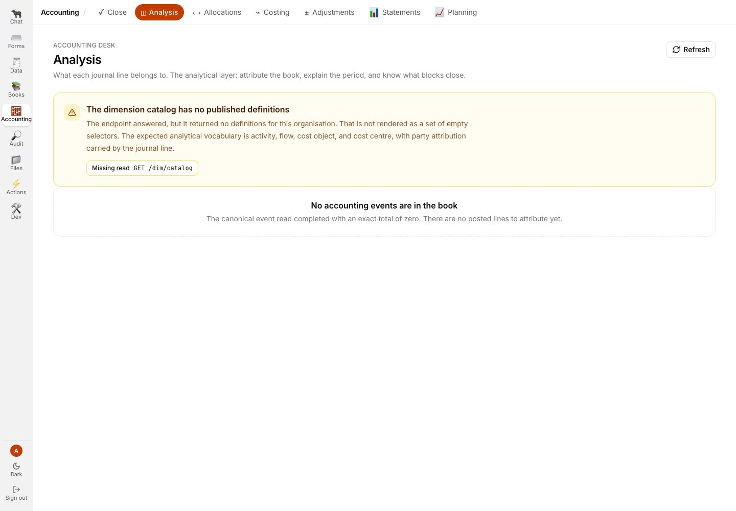 Accounting Analysis tab with no published dimension definitions