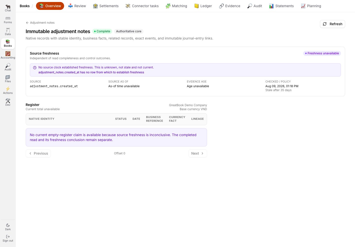 Immutable adjustment notes register withholding an empty-register claim because freshness is inconclusive