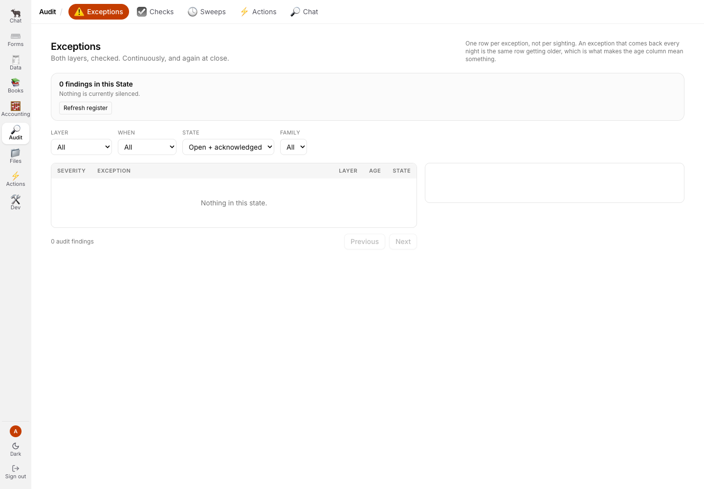 Audit Exceptions register showing zero findings and nothing silenced
