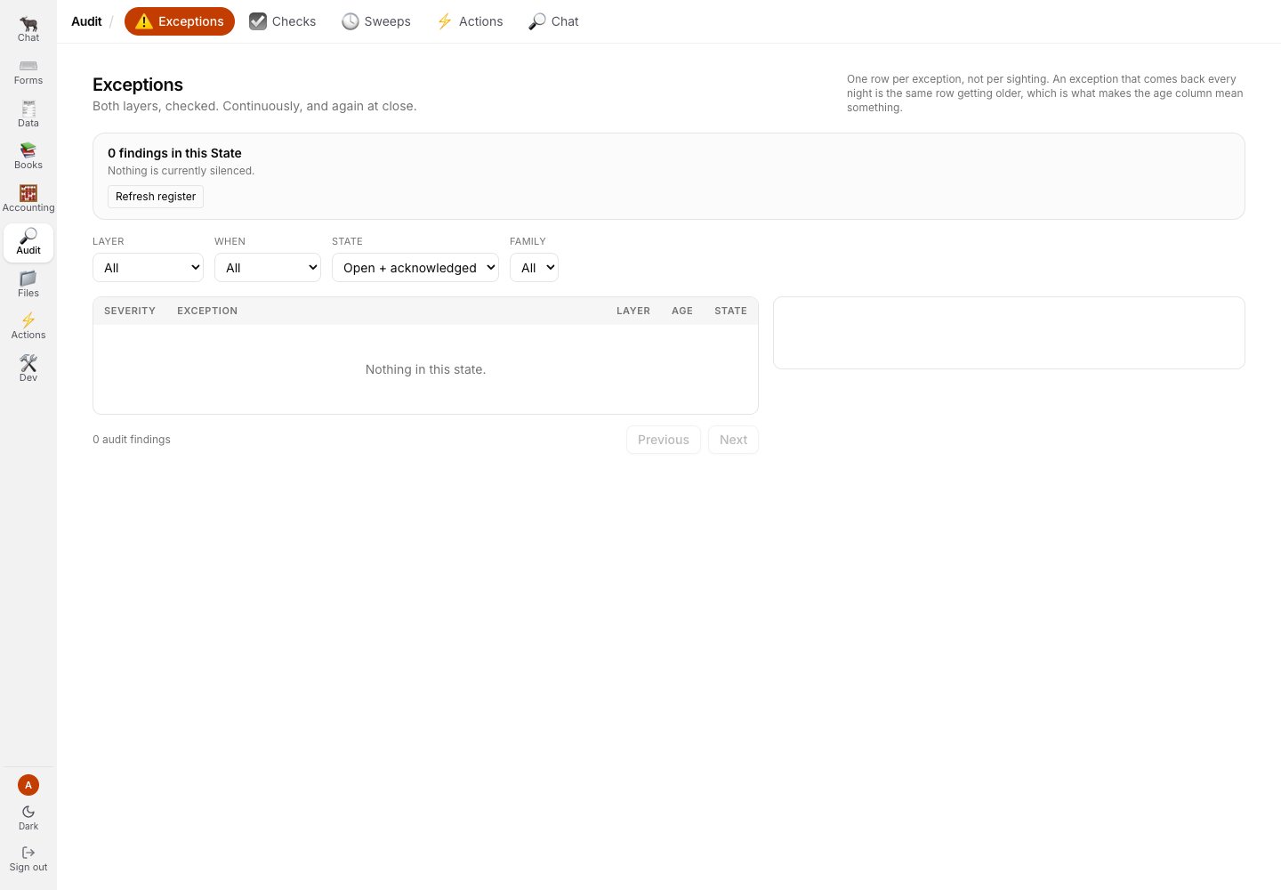 Audit Exceptions register showing zero findings and nothing silenced