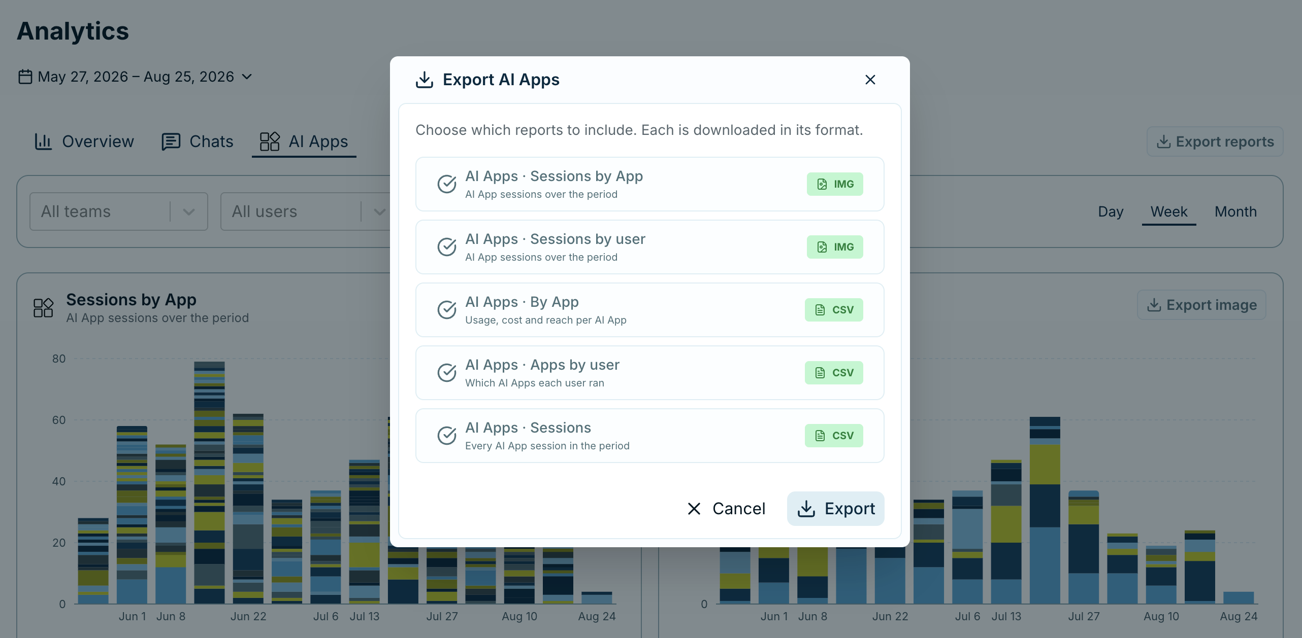 The Export AI Apps dialog listing five selectable reports, two as image exports and three as CSV, with Cancel and Export buttons