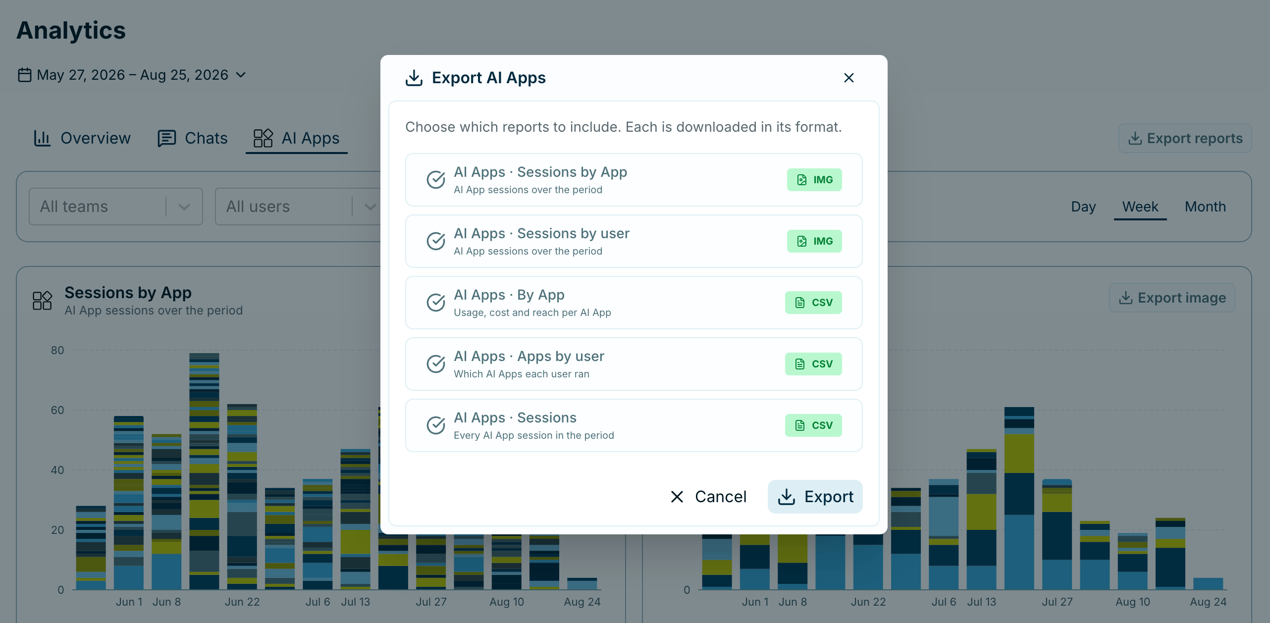 The Export AI Apps dialog listing five selectable reports, two as image exports and three as CSV, with Cancel and Export buttons