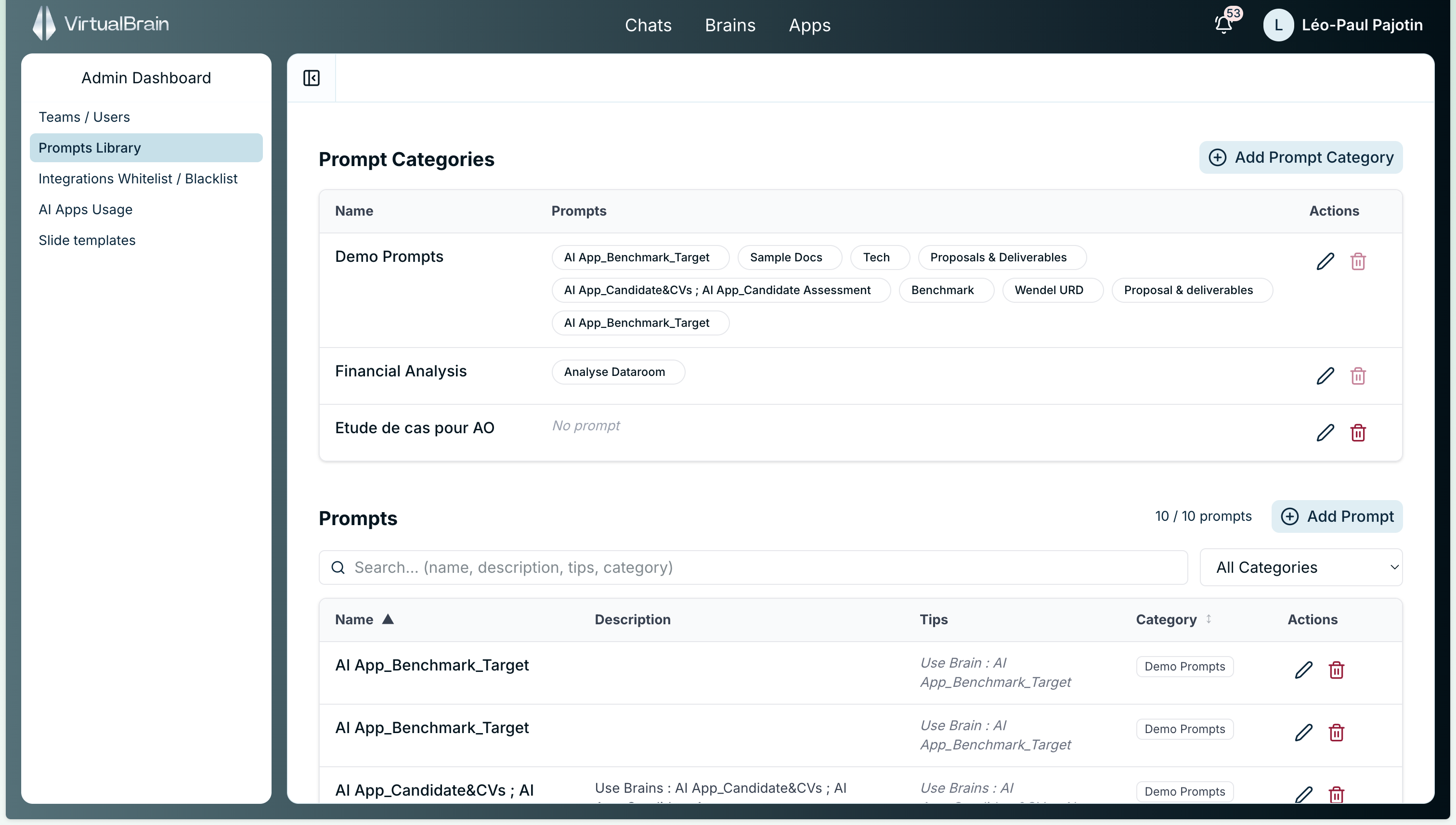 The Prompts Library area of the Admin Dashboard, showing prompt categories and prompts with descriptions and tips