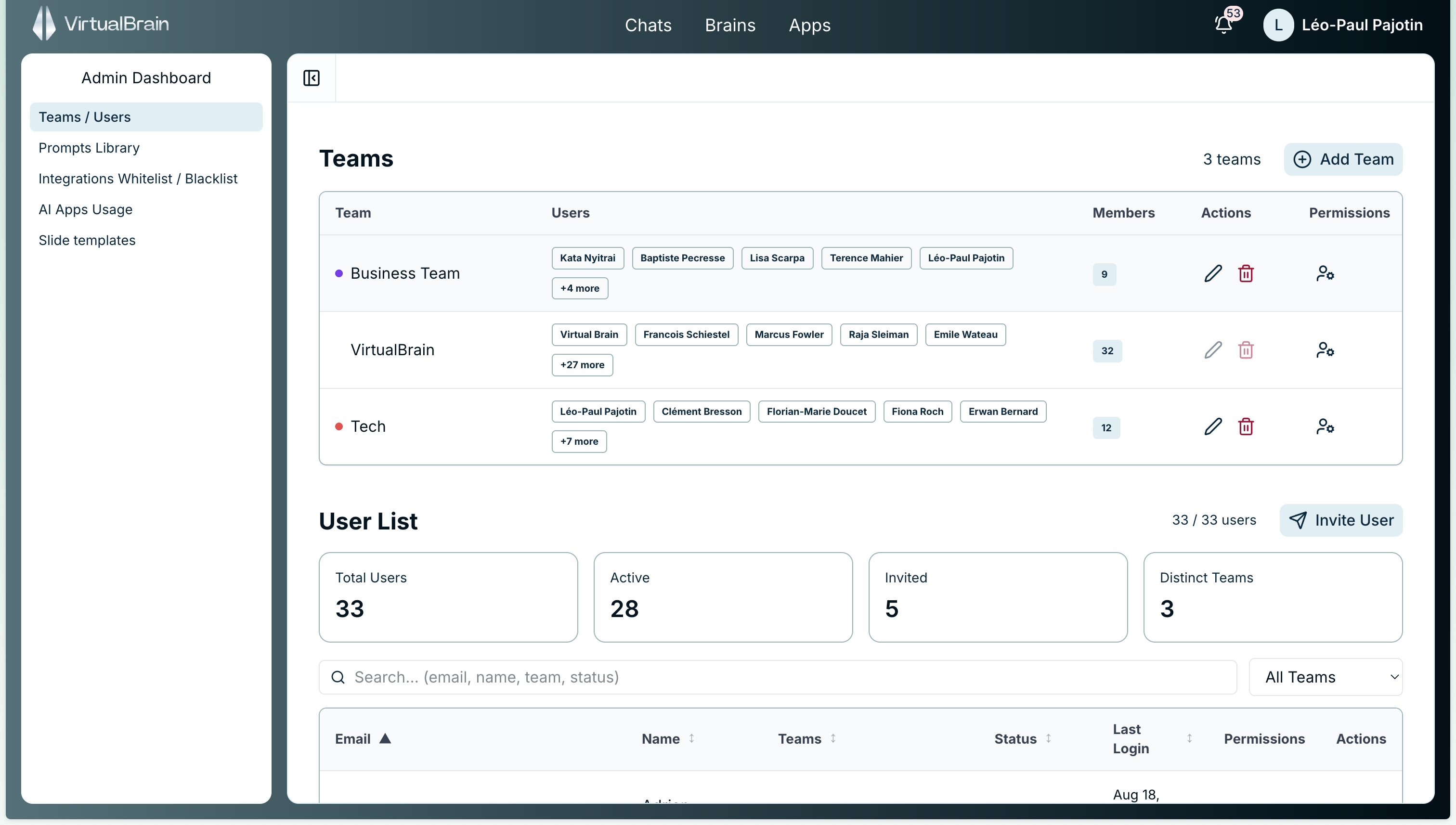The Teams & Users area of the Admin Dashboard, showing the user list with totals for active users, invited users, and distinct teams, plus Add Team and Invite User actions