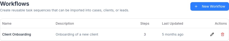 The Workflow settings page showing a reusable client onboarding sequence and the New Workflow action.