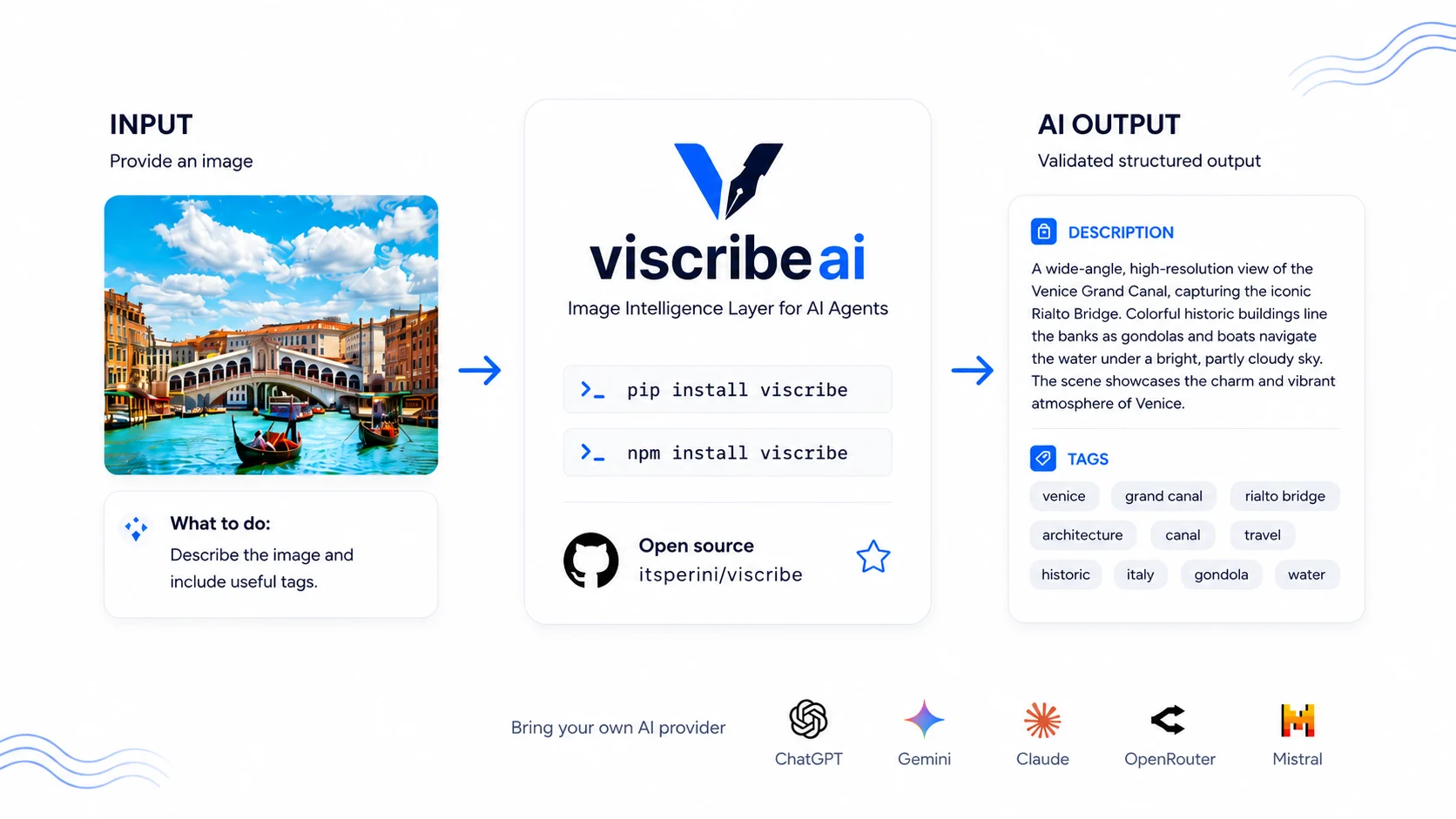 ViscribeAI