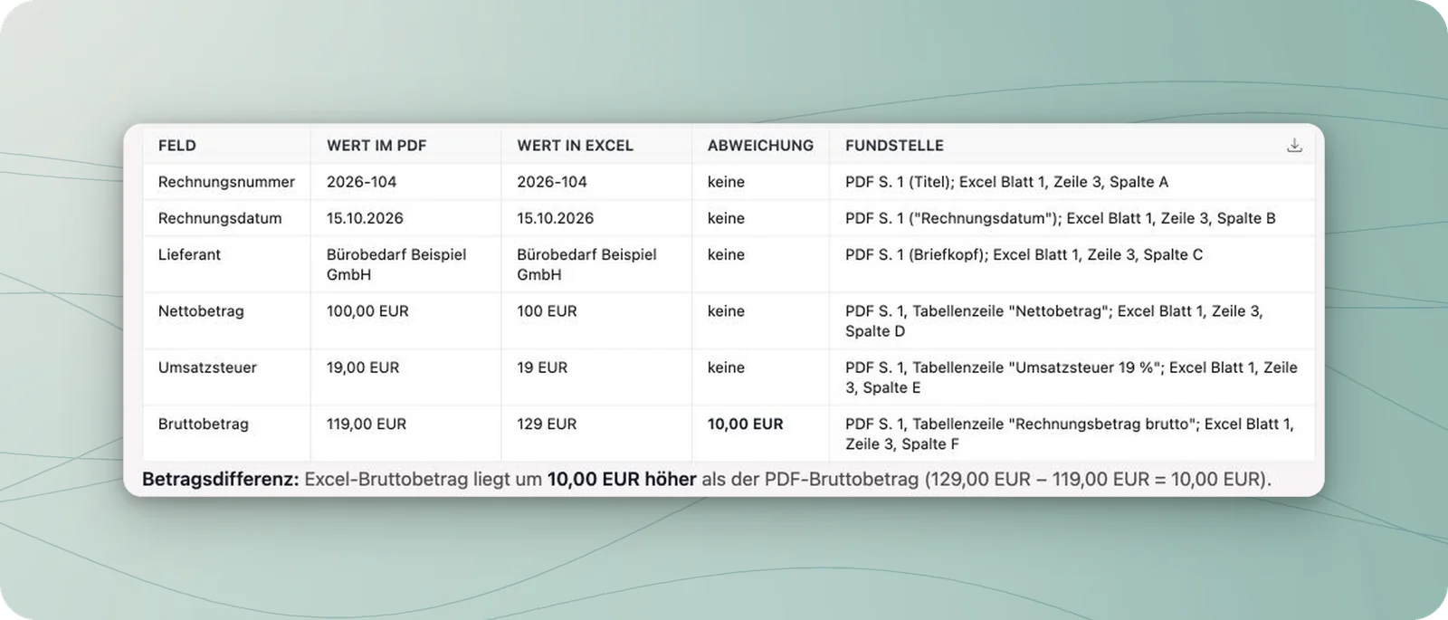 Vergleichstabelle mit 119,00 EUR im PDF und 129,00 EUR in Excel; die Fundstellen nennen zunächst Excel Blatt 1.