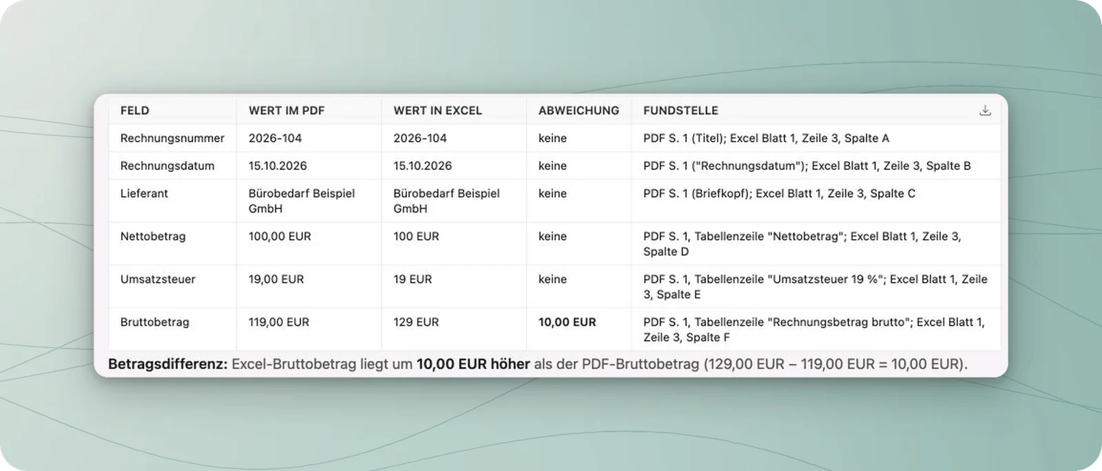 Vergleichstabelle mit 119,00 EUR im PDF und 129,00 EUR in Excel; die Fundstellen nennen zunächst Excel Blatt 1.