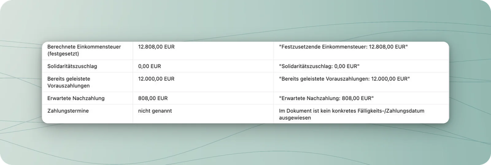 Erste Antwort mit Beträgen und Fundstellen, aber noch ungenauer Bezeichnung der berechneten Einkommensteuer