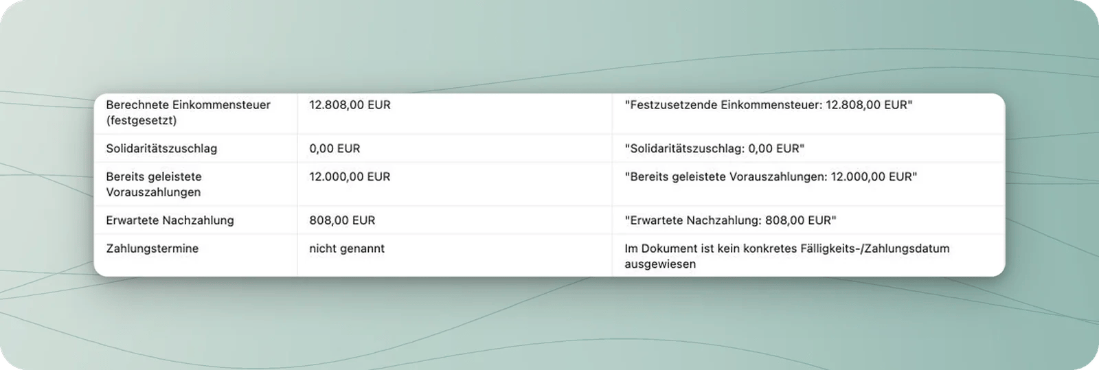 Erste Antwort mit Beträgen und Fundstellen, aber noch ungenauer Bezeichnung der berechneten Einkommensteuer