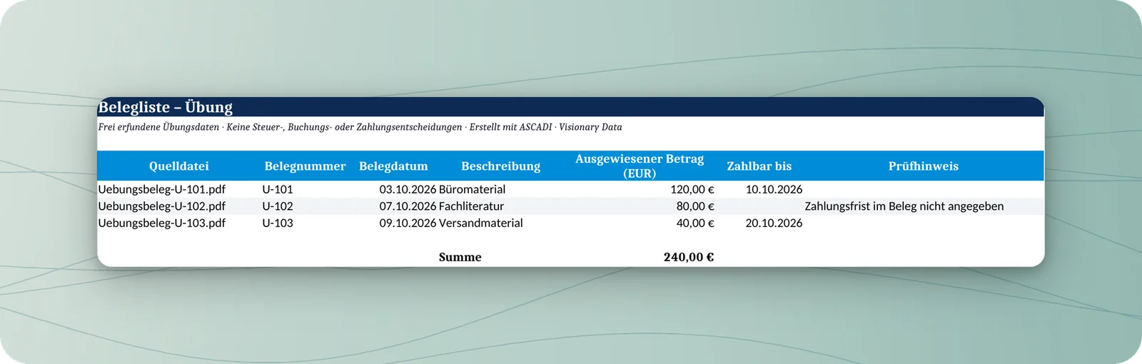 Arbeitsmappe mit drei Belegen, Datumsangaben, fehlender Zahlungsfrist bei U-102 und berechneter Summe 240 EUR.