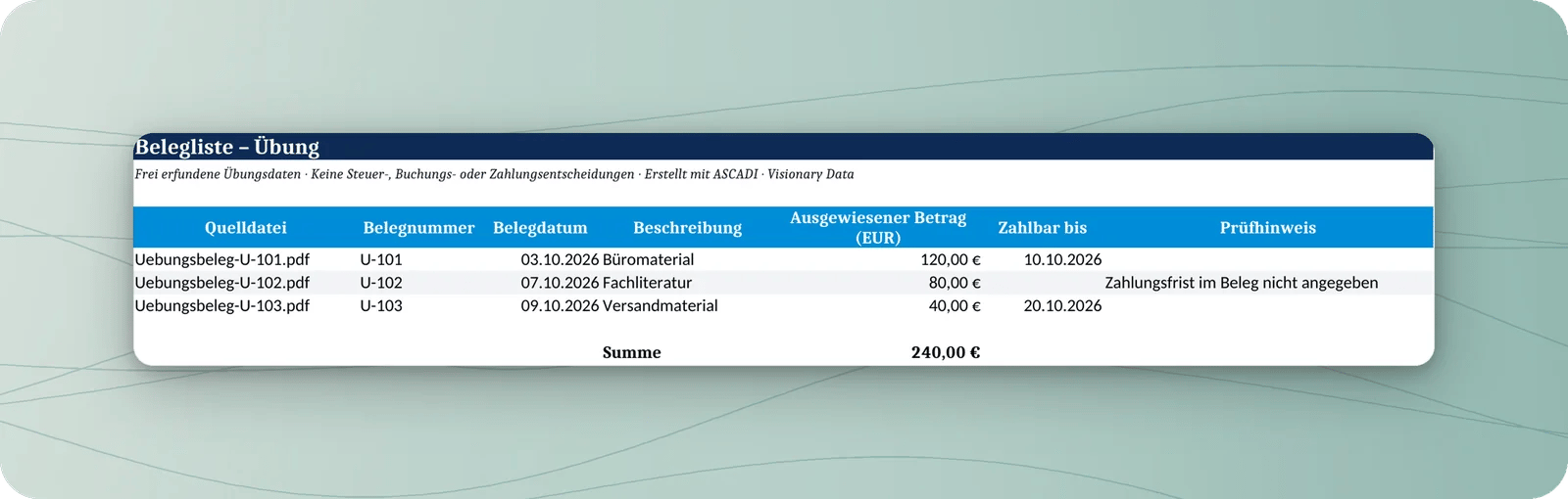 Arbeitsmappe mit drei Belegen, Datumsangaben, fehlender Zahlungsfrist bei U-102 und berechneter Summe 240 EUR.