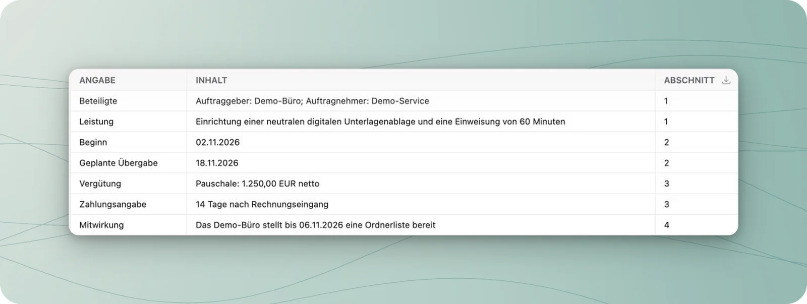 Inhaltsübersicht mit Beteiligten, Leistung, Datum, Pauschale von 1.250 Euro netto, Zahlungsangabe und Mitwirkung samt Abschnittsnummern.