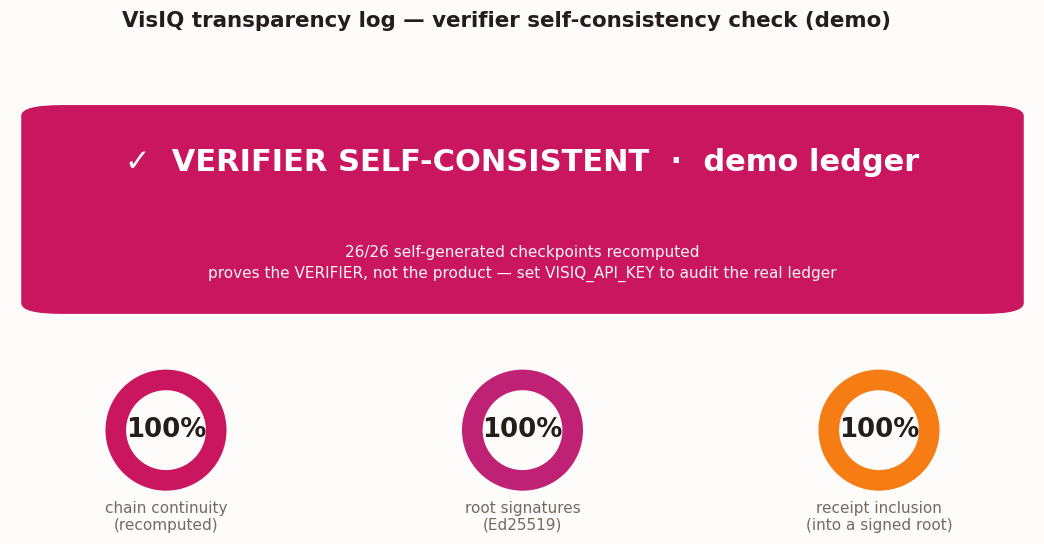 Audit-verdict dashboard