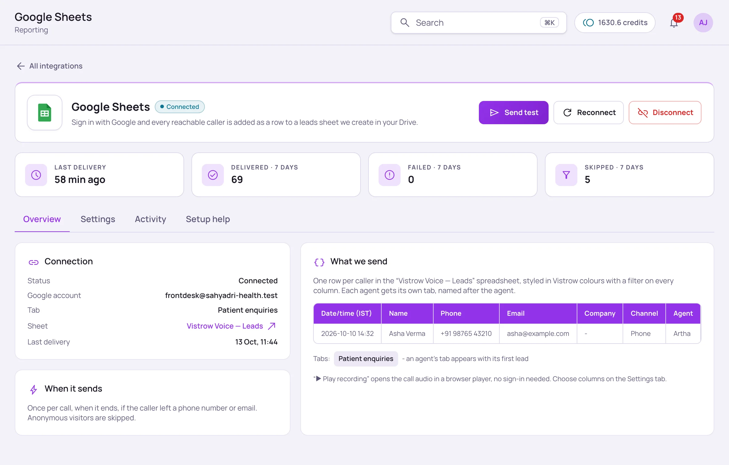 Google Sheets integration page with Send test, Reconnect and Disconnect buttons, last delivery, delivered, failed and skipped tiles, the Overview, Settings, Activity and Setup help tabs, a Connection panel and a What we send sample row