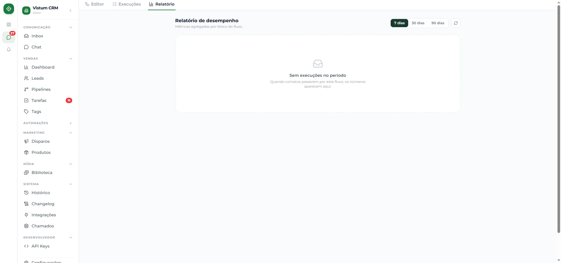 Relatório de desempenho por bloco, mostrando o funil e onde os contatos param