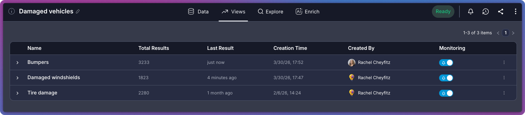 Views tab showing table of saved views with monitoring data