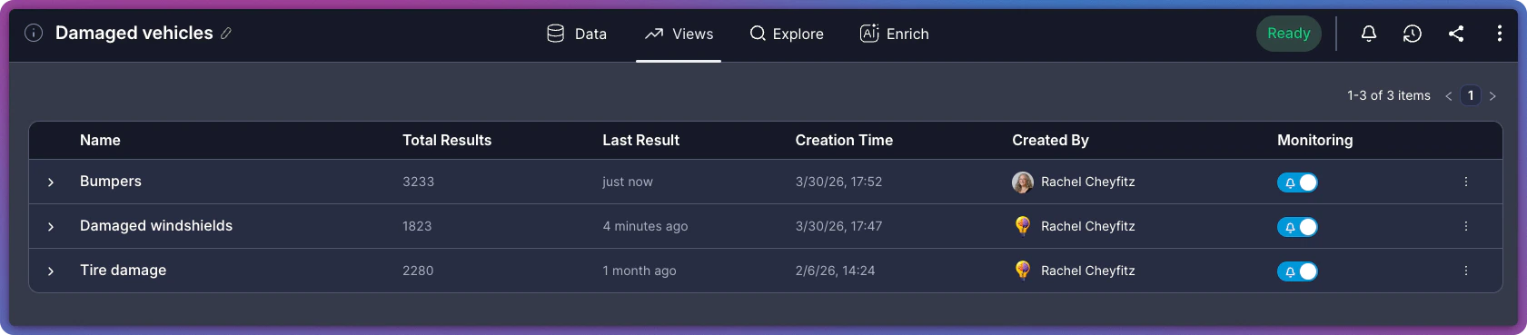 Views tab showing table of saved views with monitoring data