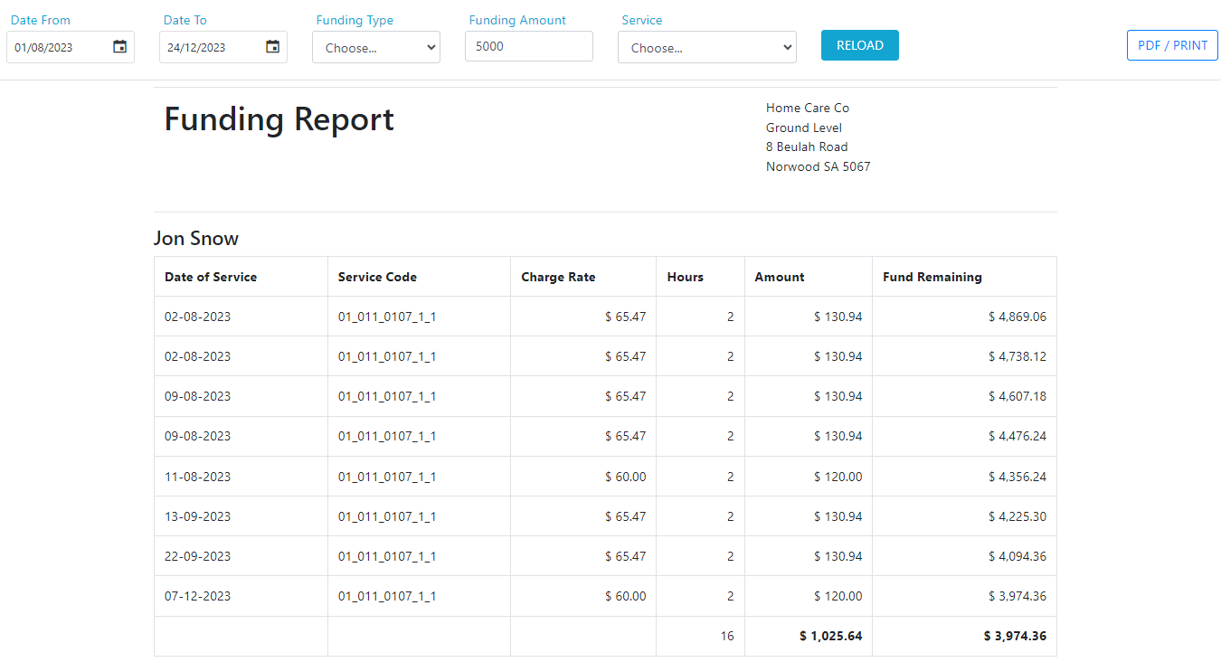 Funding report