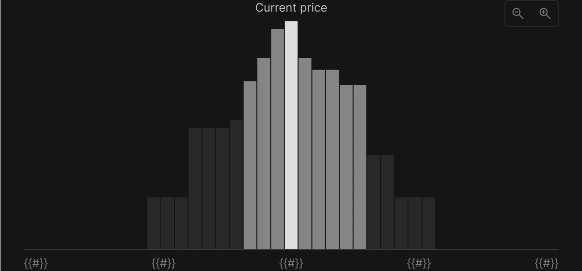 Pool detail with price range selection