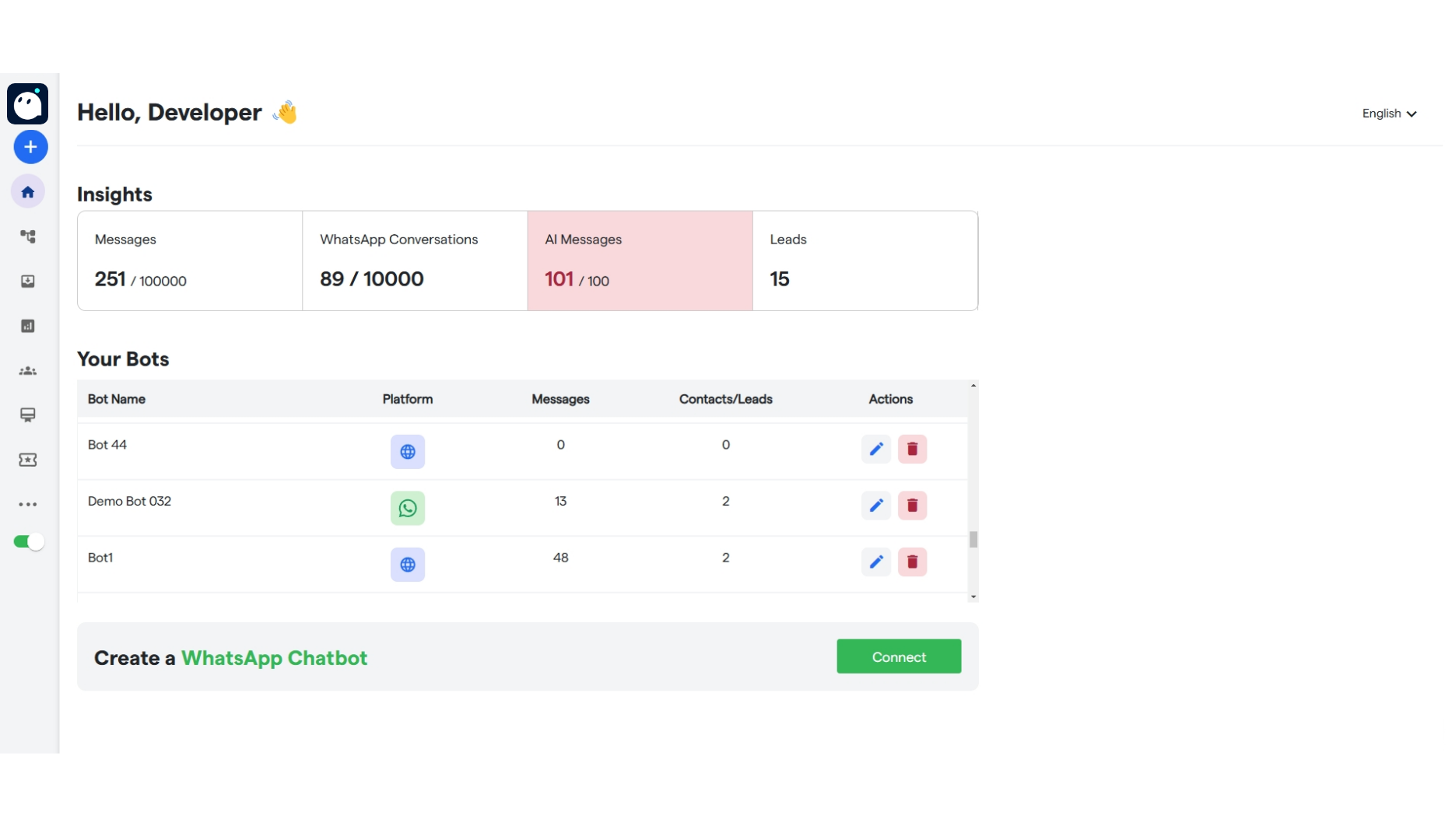 26 Faqs Converse Resource Centre 1 Pn