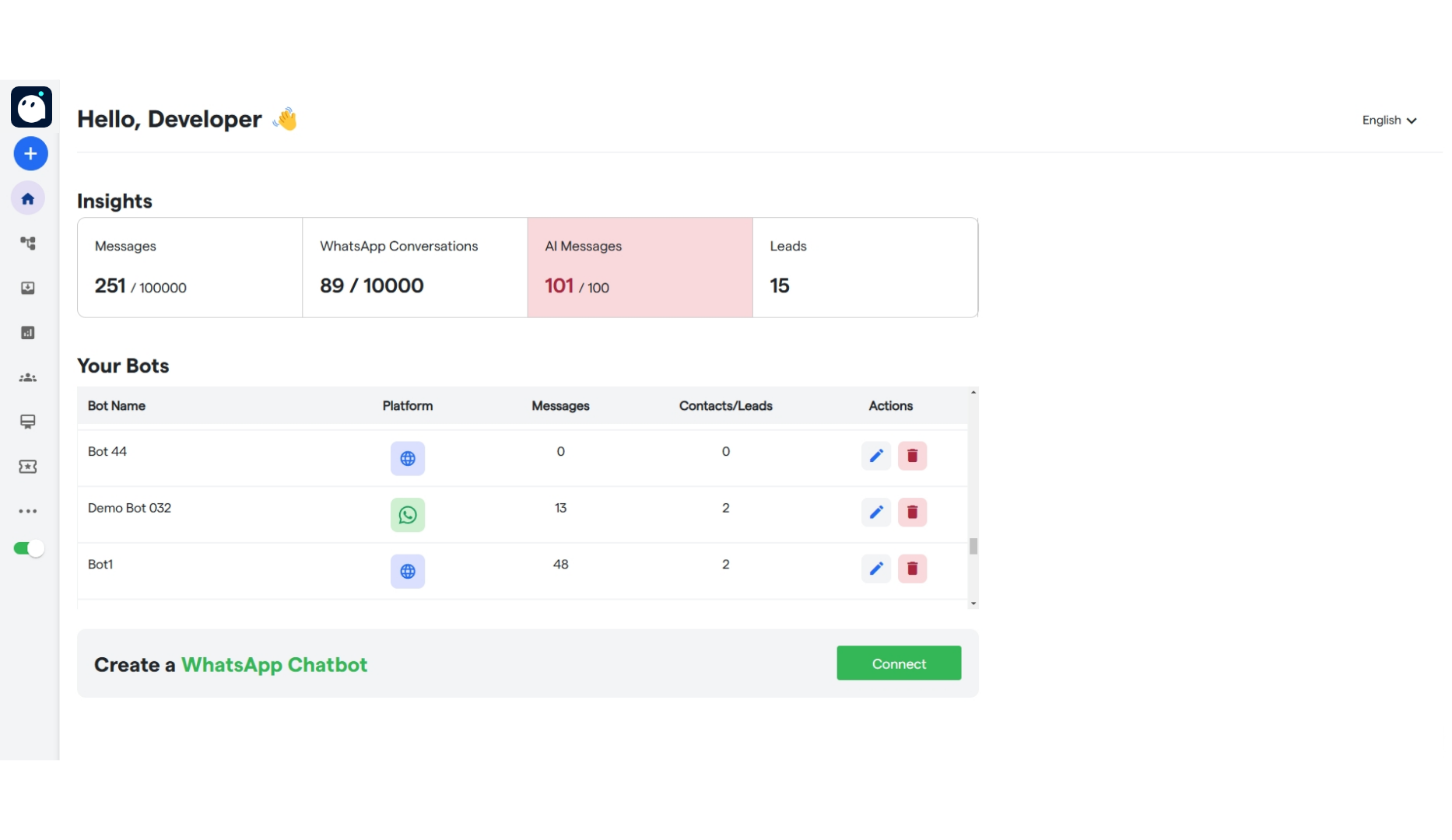28 Other Sources Converse Resource Centre 1 Pn