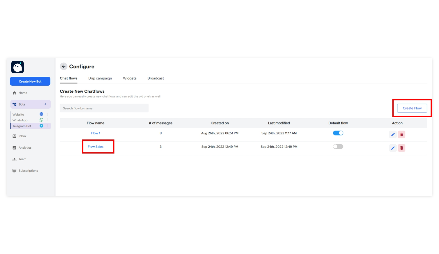 10 Telegram Chatbot Converse Resource Centre 2 Pn