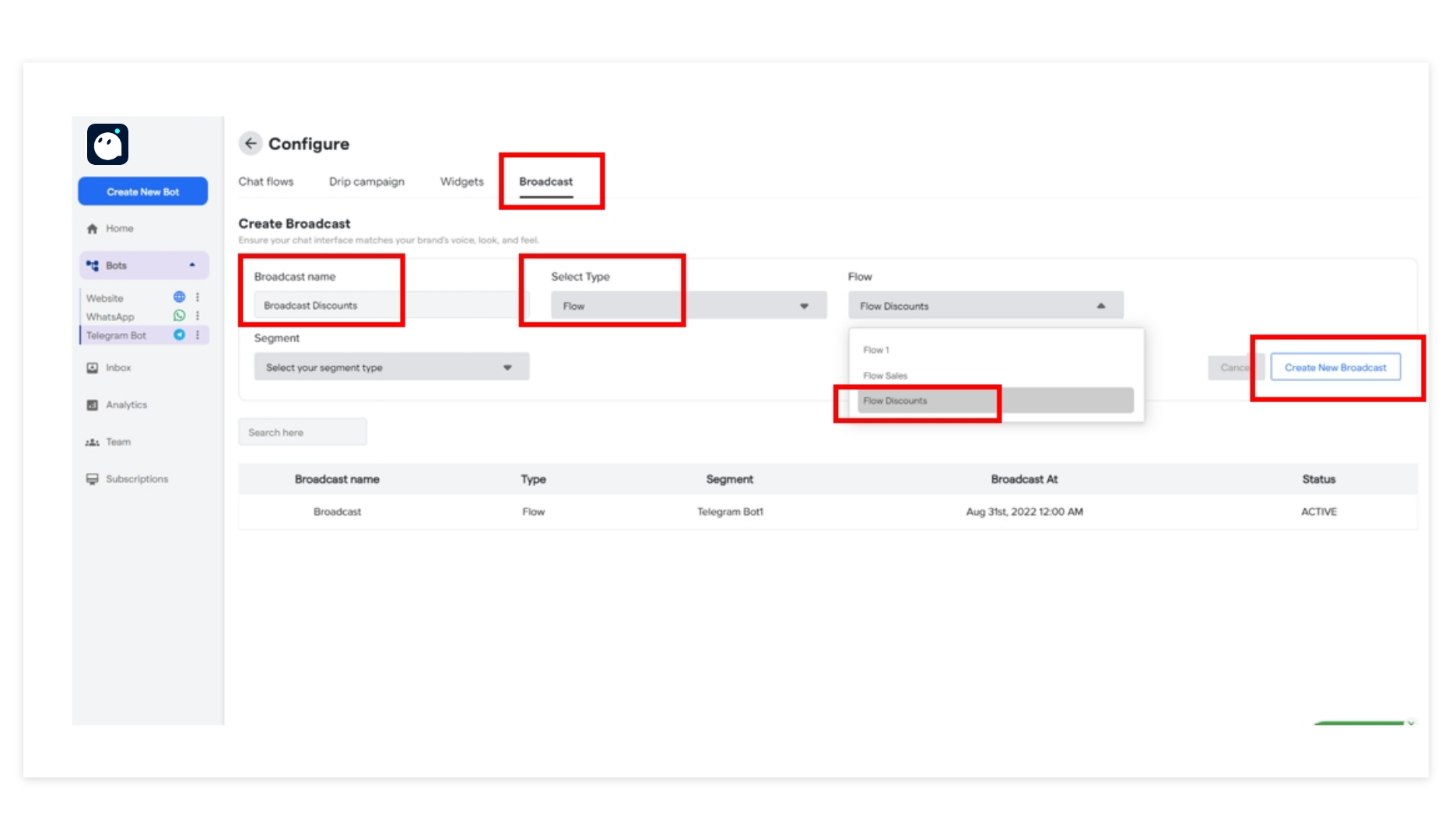 10 Telegram Chatbot Converse Resource Centre 8 Pn