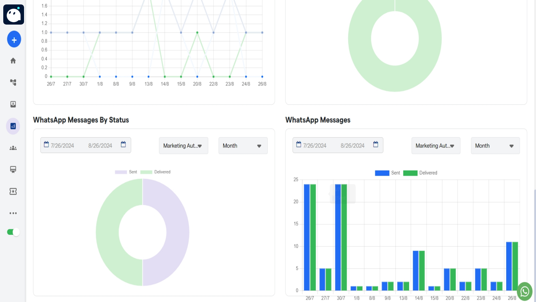 179 Analytics Converse Resource Centre 4 Pn