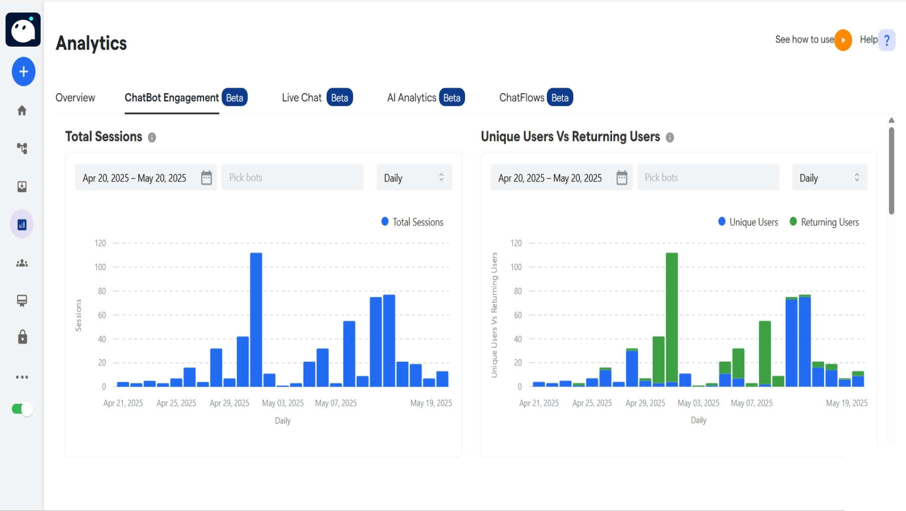 179 Analytics Converse Resource Centre 5 Pn