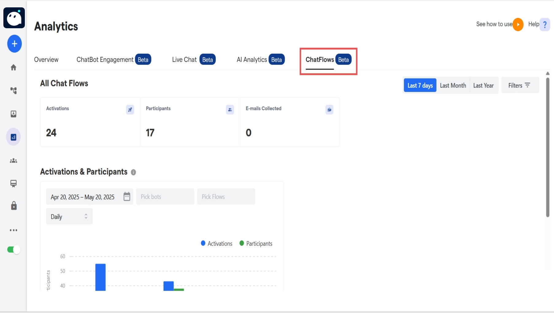 179 Analytics Converse Resource Centre 8 Pn