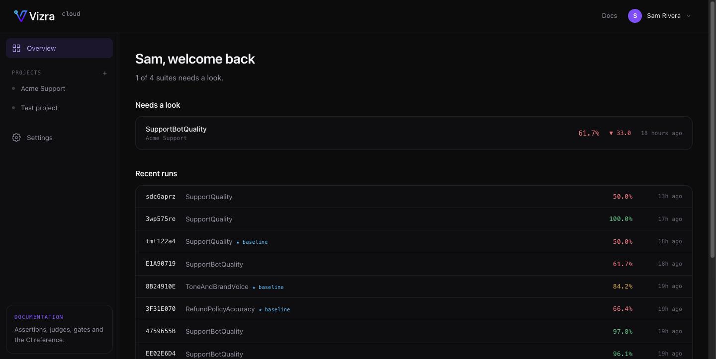 The Vizra Cloud overview: suites needing attention, then recent runs across every project