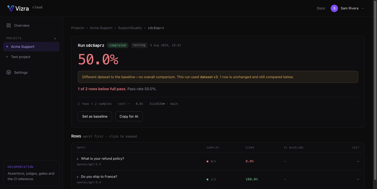 A run in Cloud: score, dataset-comparison notice, per-row results and Copy for AI