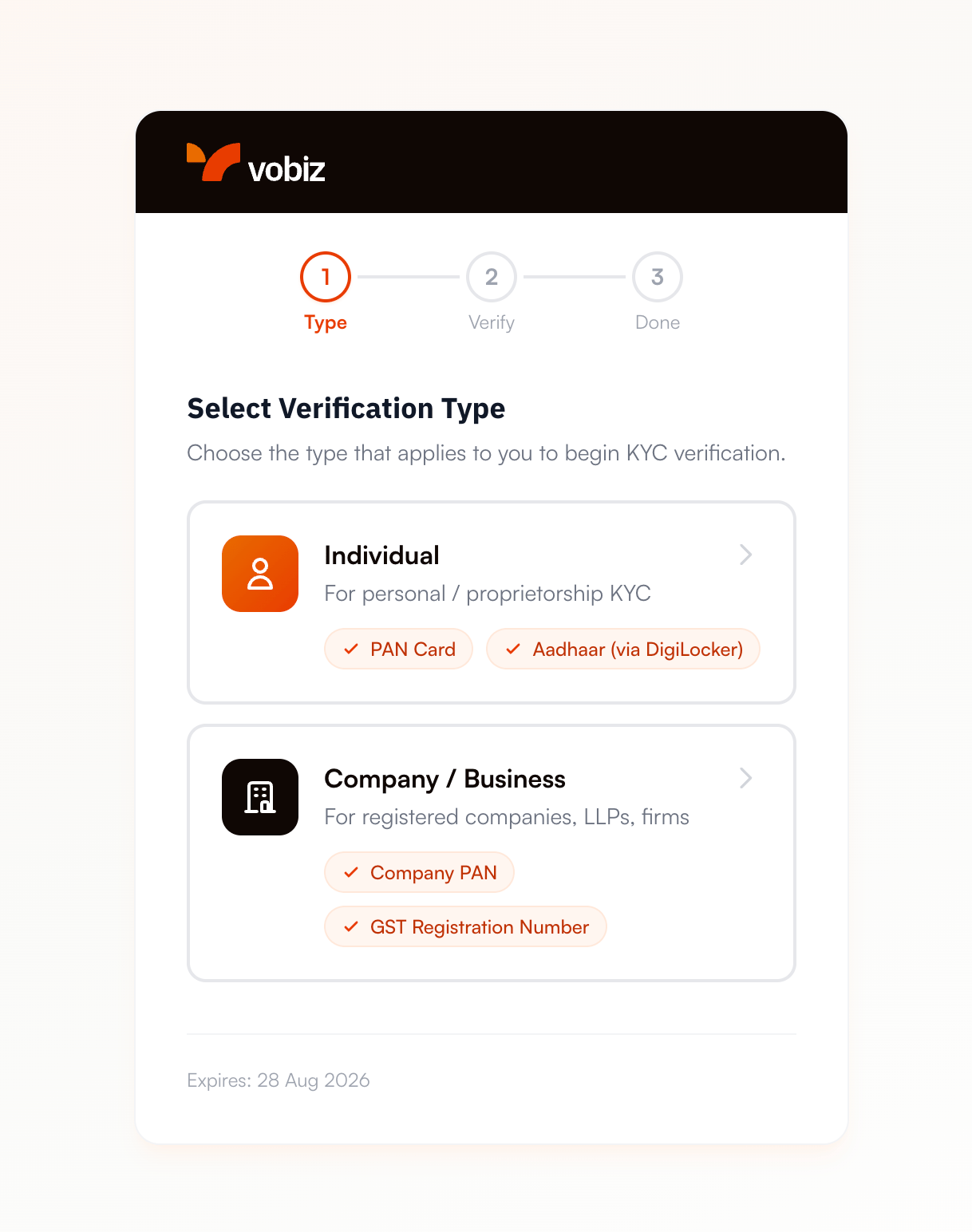 Vobiz hosted KYC session showing the Select Verification Type step with Individual and Company slash Business options and the documents each requires