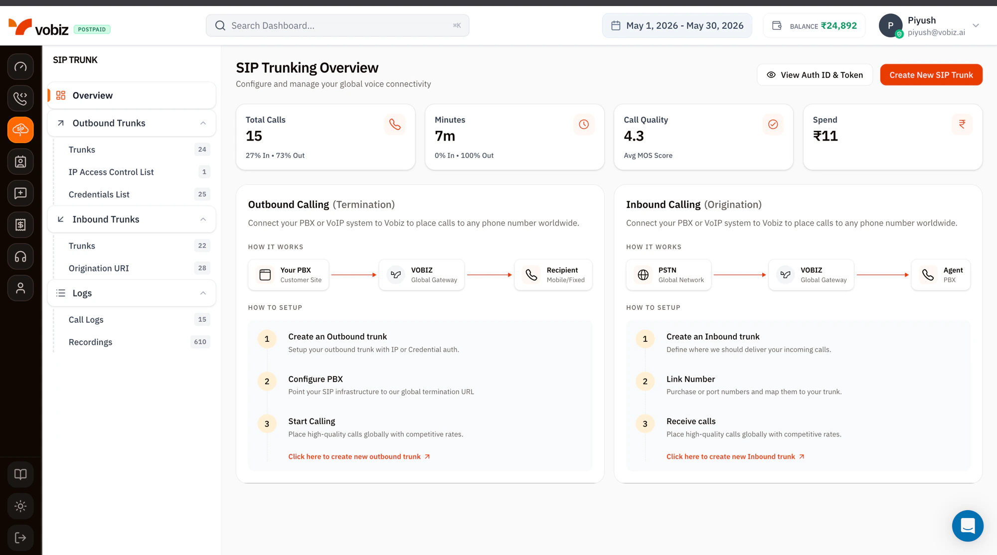 SIP Trunking Overview page with the SIP TRUNK left sidebar (Overview, Outbound Trunks with Trunks 24/IP Access Control List 1/Credentials List 25, Inbound Trunks with Trunks 22/Origination URI 28, Logs with Call Logs 15/Recordings 610), KPI tiles showing Total Calls 15 (27% In, 73% Out), Minutes 7m, Call Quality 4.3 Avg MOS Score, Spend ₹11, and two how-it-works panels for Outbound Calling (Your PBX → VOBIZ → Recipient) and Inbound Calling (PSTN → VOBIZ → Agent)