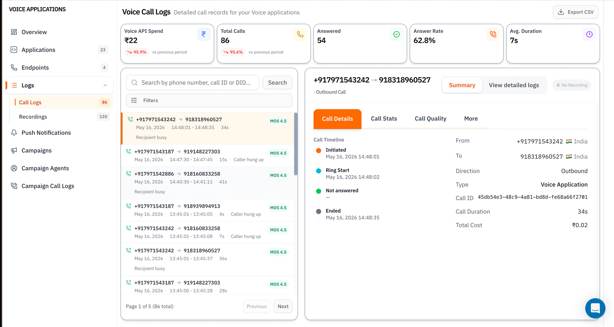 Voice Call Logs page showing KPI tiles (Voice API Spend, Total Calls, Answered, Answer Rate, Avg Duration) at the top, a paginated list of call records on the left with MOS scores and durations, and a Call Details panel on the right with Call Timeline (Initiated, Ring Start, Not answered, Ended), From, To, Direction, Type, Call ID, Duration, and Total Cost
