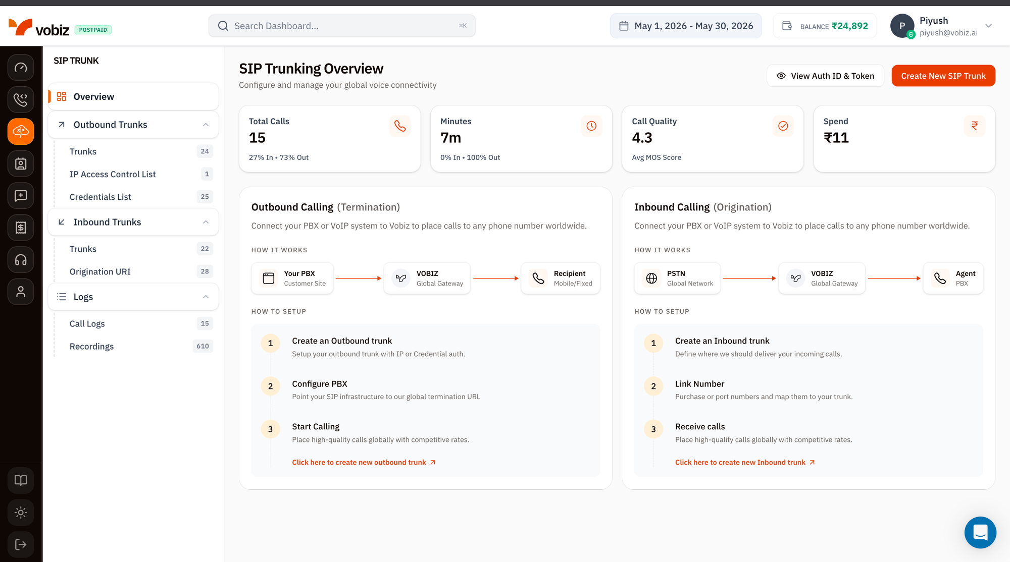 SIP Trunking Overview page with the SIP TRUNK left sidebar (Overview, Outbound Trunks with Trunks 24/IP Access Control List 1/Credentials List 25, Inbound Trunks with Trunks 22/Origination URI 28, Logs with Call Logs 15/Recordings 610), KPI tiles showing Total Calls 15 (27% In, 73% Out), Minutes 7m, Call Quality 4.3 Avg MOS Score, Spend ₹11, and two how-it-works panels for Outbound Calling (Your PBX → VOBIZ → Recipient) and Inbound Calling (PSTN → VOBIZ → Agent)